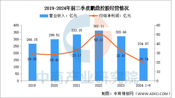 2025年中國PCB行業(yè)市場前景預(yù)測研究(圖8)