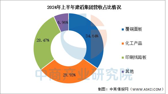 2025年中國PCB行業(yè)市場前景預(yù)測研究(圖13)