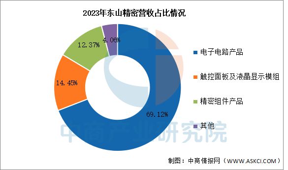 2025年中國PCB行業(yè)市場前景預(yù)測研究(圖11)