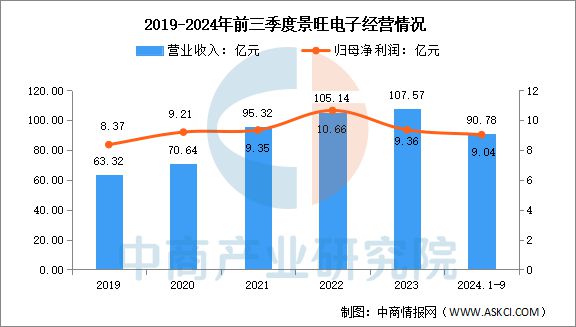 2025年中國PCB行業(yè)市場前景預(yù)測研究(圖14)