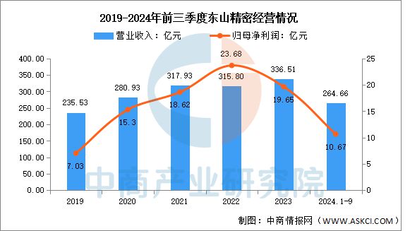 2025年中國PCB行業(yè)市場前景預(yù)測研究(圖10)