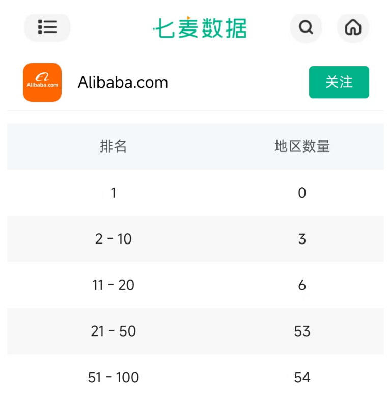 中國電商App霸榜前三！(圖2)