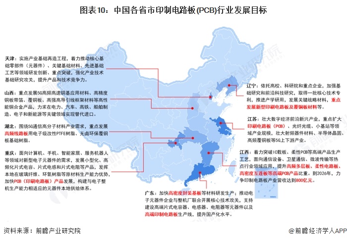 重磅！2025年中國及31省市印制電路板（PCB）行業(yè)政策匯總及解讀（全）(圖3)